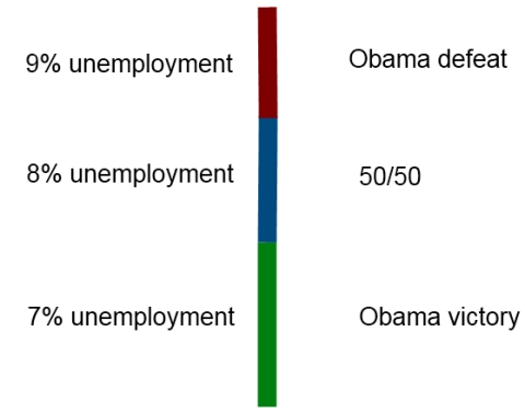 The economy, specifically unemployment is the most important issues in ...
