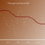Recession 2013