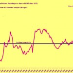 How to balance the US budget