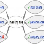 Stock market investing tips – notes from a trader