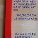 US military spending