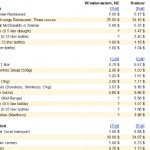 Cost of living calculator tool