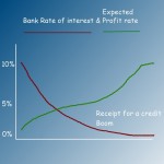 Wicksell expectational business cycle model