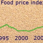 Food inflation – impact on America