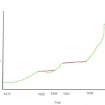 US housing market