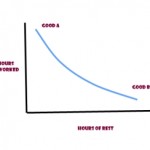Economics in one lesson