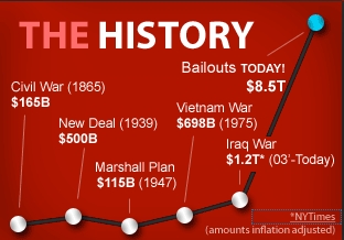Credit to solve the credit crisis