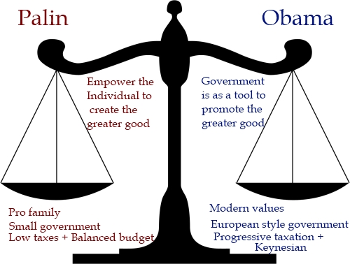 Palin vs Obama