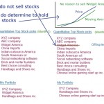 When to sell stocks