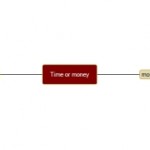 Time or money – is wealth or life important?