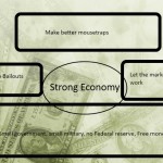Why the US has economic problems and what you can do